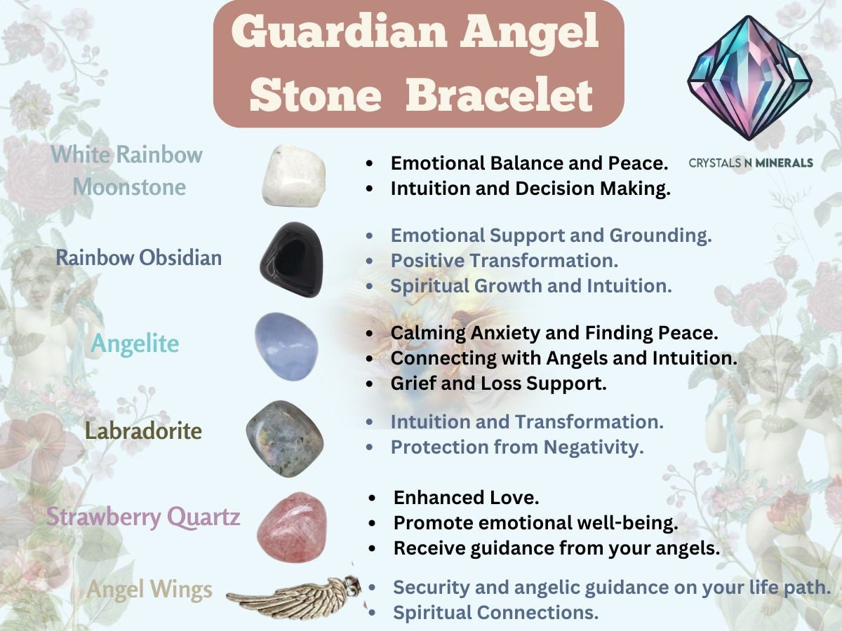 Guardian Angel Stone Rainbow Moonstone ,Strawberry Quartz ,Angelite ,Labradorite ,Rainbow Obsidian Stone Bracelet 8 mm with Angel Wing Charm